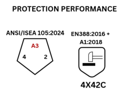 SHARX® XCUT-315 – Reinforced Cut Level C Protection with Precision Control - Image 3